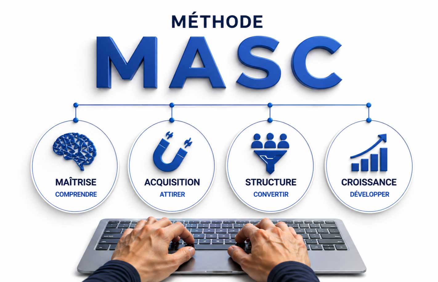 schéma méthode MASC digitale Webkiwix